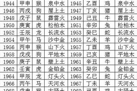 数字对应五行|数字对应啥五行